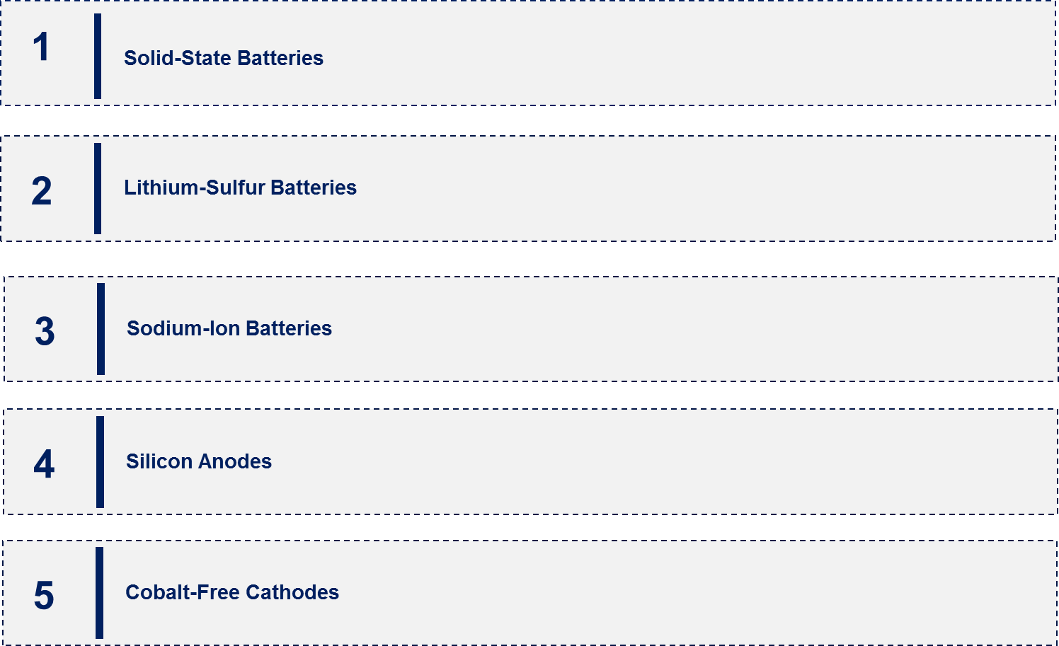 Battery Materials Market Emerging Trend